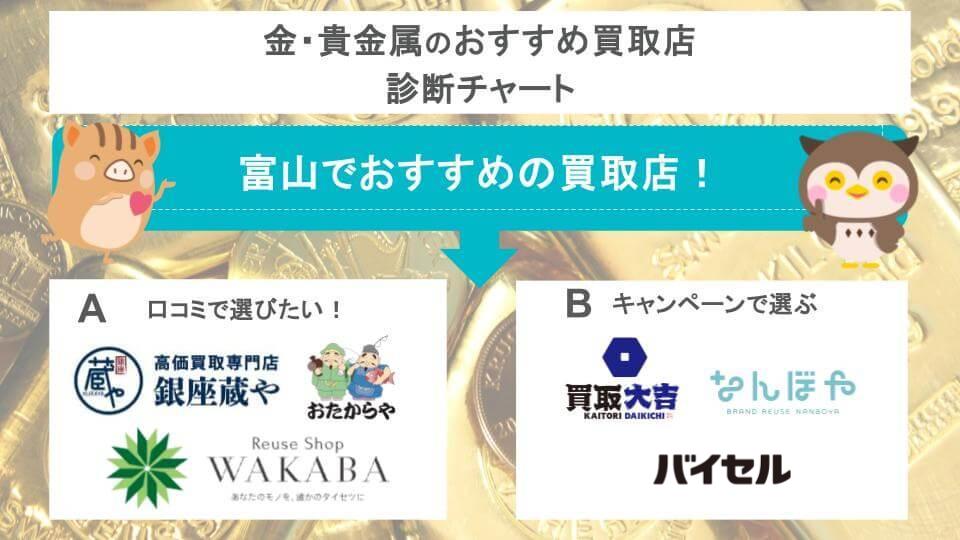 診断チャート画像