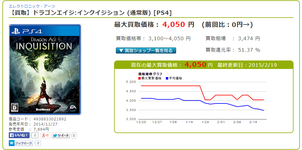 【買取】ドラゴンエイジ:インクイジション (通常版)[PS4] の買取価格比較
