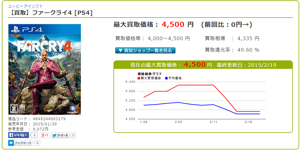 【買取】ファークライ4[PS4] の買取価格比較