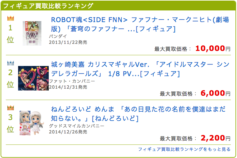 知らないと損 3つのポイントで跳ね上がるフィギュアの買取価格 買取一括比較のウリドキ