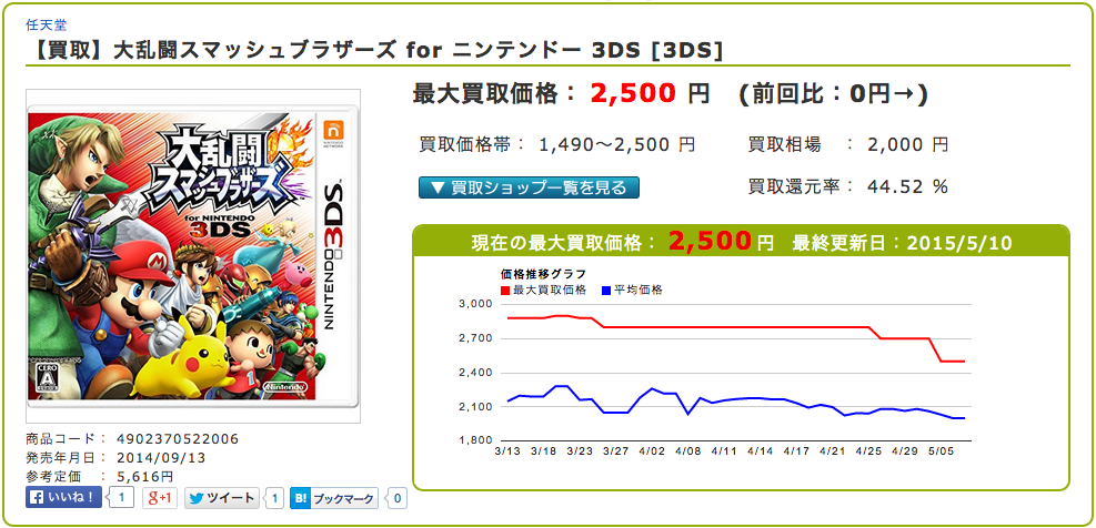 【買取】大乱闘スマッシュブラザーズ for ニンテンドー 3DS [3DS]