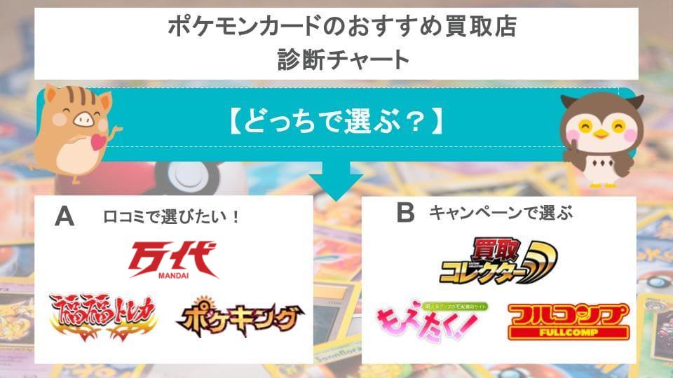 買取店診断チャート