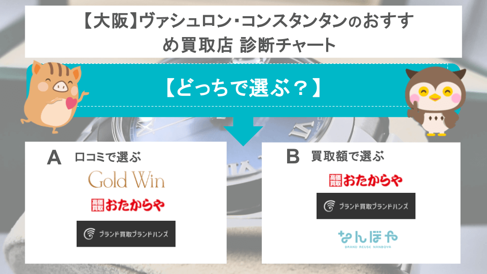 ヴァシュロン・コンスタンタン 買取店チャート