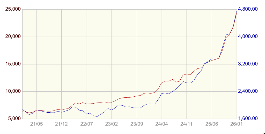 田中貴金属　金相場