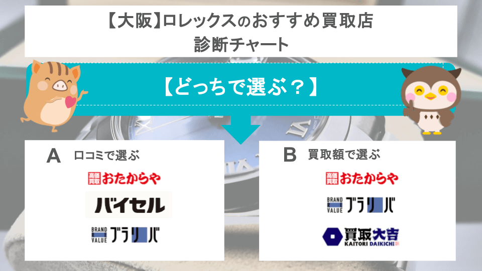 大阪でおすすめの買取店のチャート画像