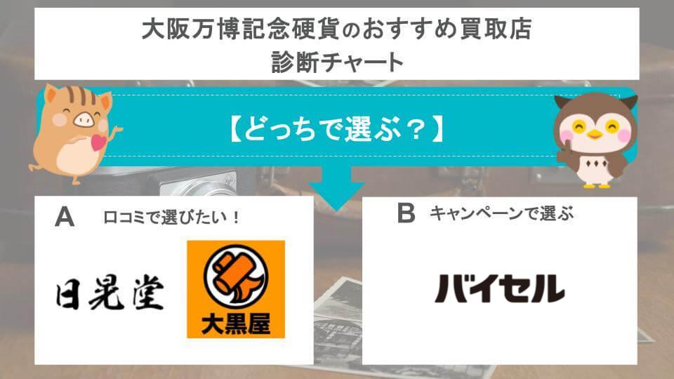 大阪万博記念硬貨のおすすめ買取店診断チャートの画像