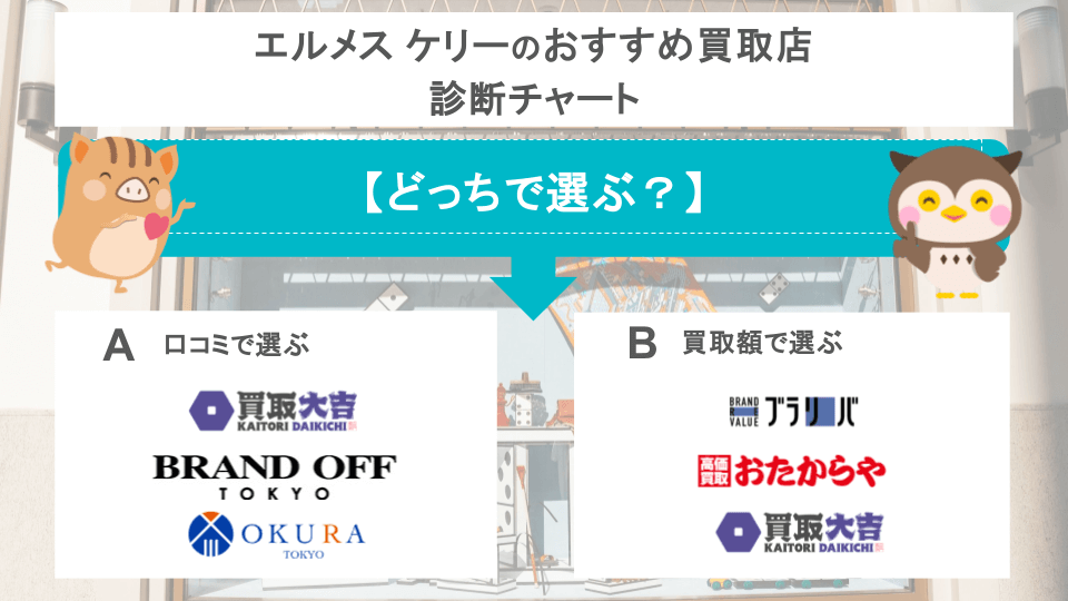 エルメス ケリーの買取店チャート