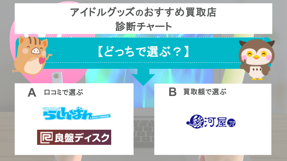 秋葉原 アイドルグッズのおすすめ買取店診断チャート