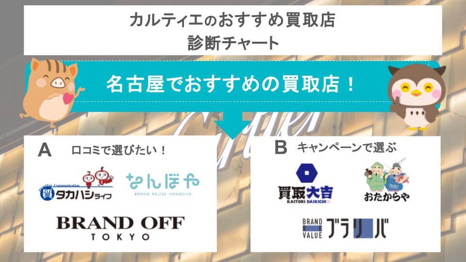 診断チャート画像