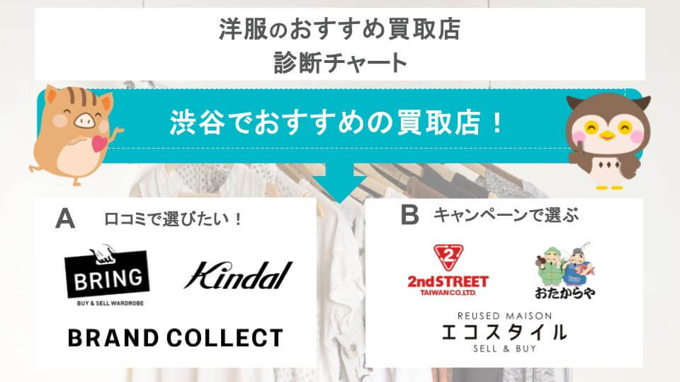 診断チャート画像