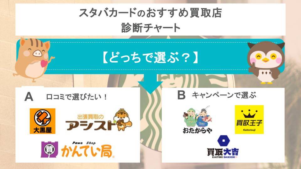 診断チャート
