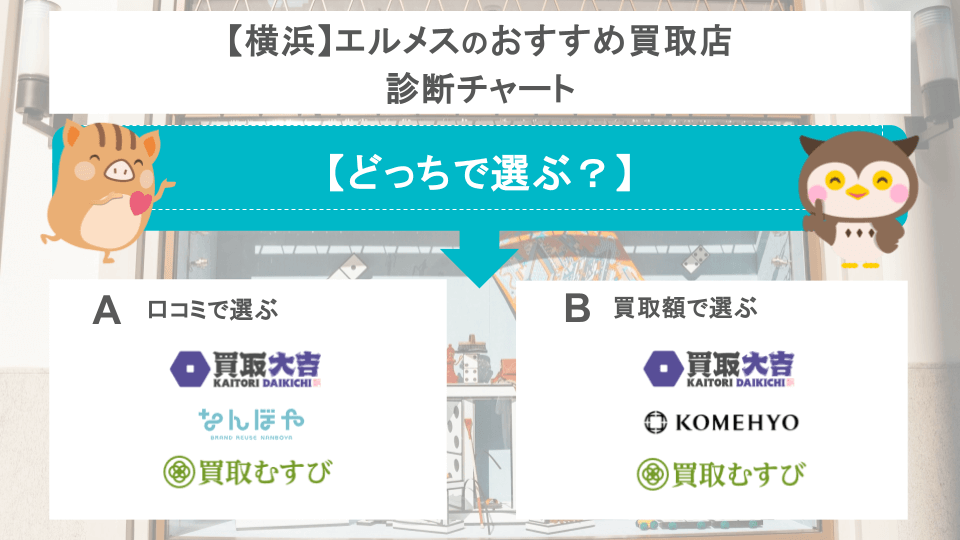 エルメスの買取店チャート