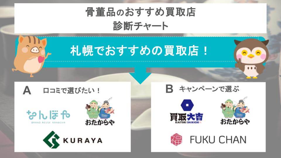 診断チャート画像
