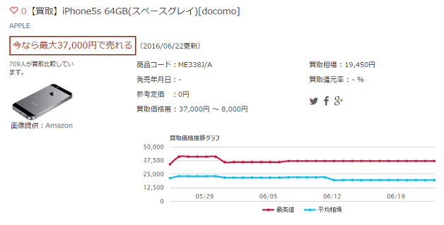 【買取】iPhone5s 64GB(スペースグレイ)[docomo]