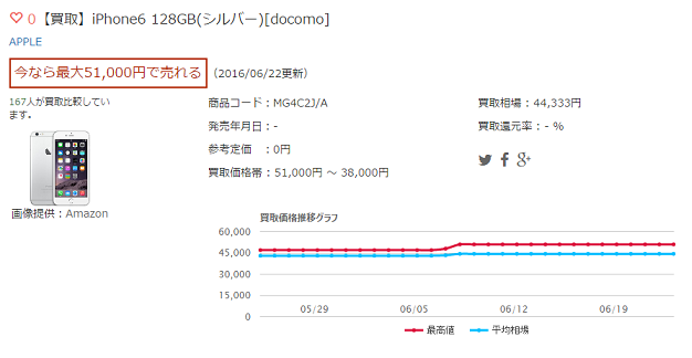 【買取】iPhone6 128GB(シルバー)[docomo]