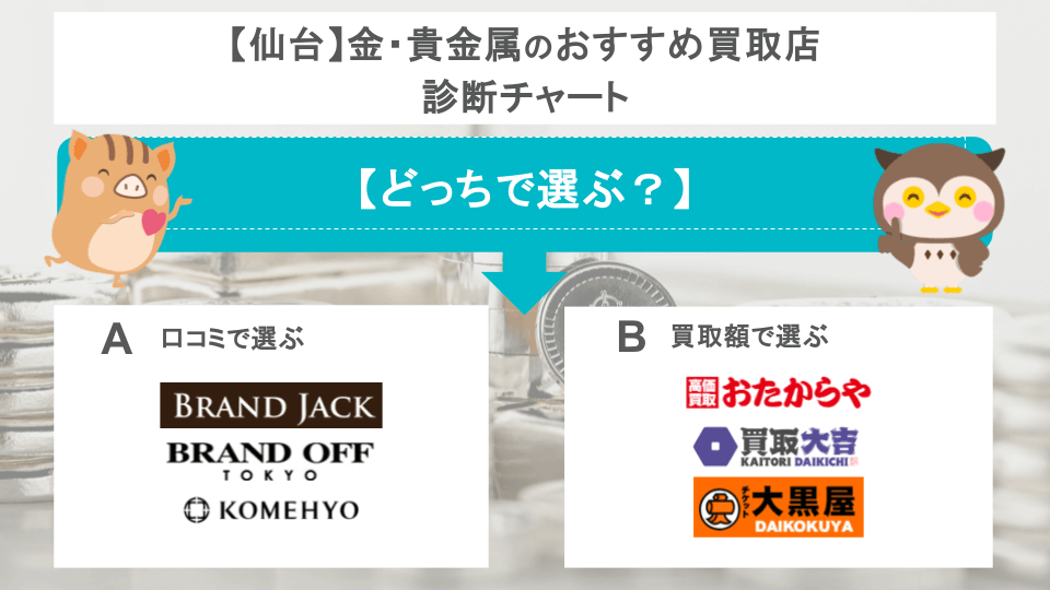 金のおすすめ買取店診断チャートの画像