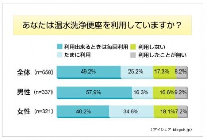 ｒTYPE