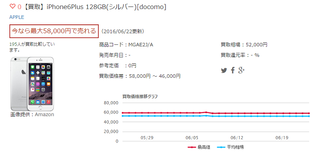 【買取】iPhone6Plus 128GB(シルバー)[docomo]