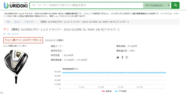 GLOIRE(グローレ) G ドライバー 2016 GLOIRE GL-5000 1W