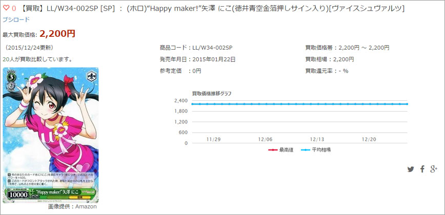 【買取】LL/W34-002SP [SP] ： (ホロ)“Happy maker!”矢澤 にこ(徳井青空金箔押しサイン入り)[ヴァイスシュヴァルツ]
