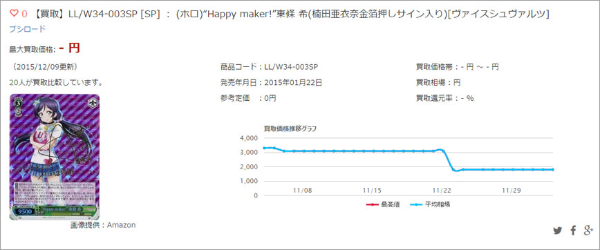 【買取】LL/W34-003SP [SP] ： (ホロ)“Happy maker!”東條 希(楠田亜衣奈金箔押しサイン入り)[ヴァイスシュヴァルツ]