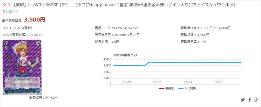 【買取】LL/W34-069SP [SP] ： (ホロ)“Happy maker!”星空 凛(飯田里穂金箔押しサイン入り)[ヴァイスシュヴァルツ]