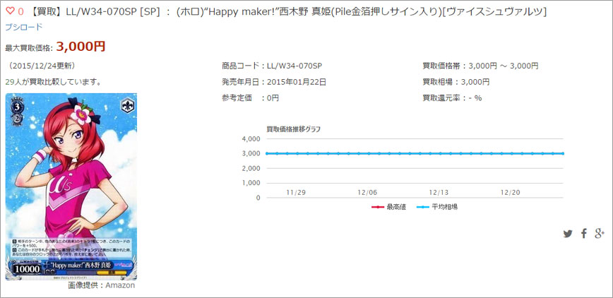 【買取】LL/W34-070SP [SP] ： (ホロ)“Happy maker!”西木野 真姫(Pile金箔押しサイン入り)[ヴァイスシュヴァルツ]