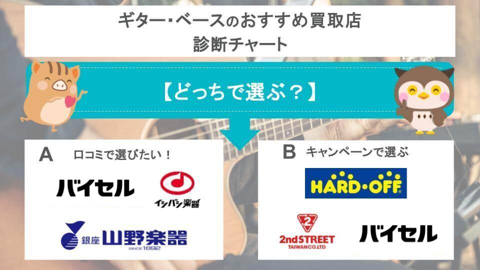 ギター ベース 買取 診断チャート