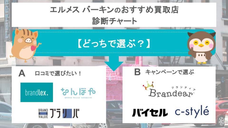エルメス バーキンのおすすめ買取店診断チャート