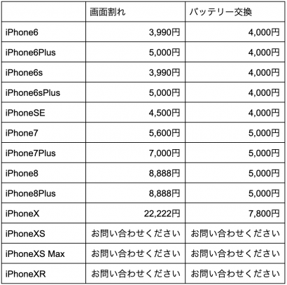 福岡 Iphone修理店を価格で比較 正規店と非正規店のメリット デメリットは 買取一括比較のウリドキ