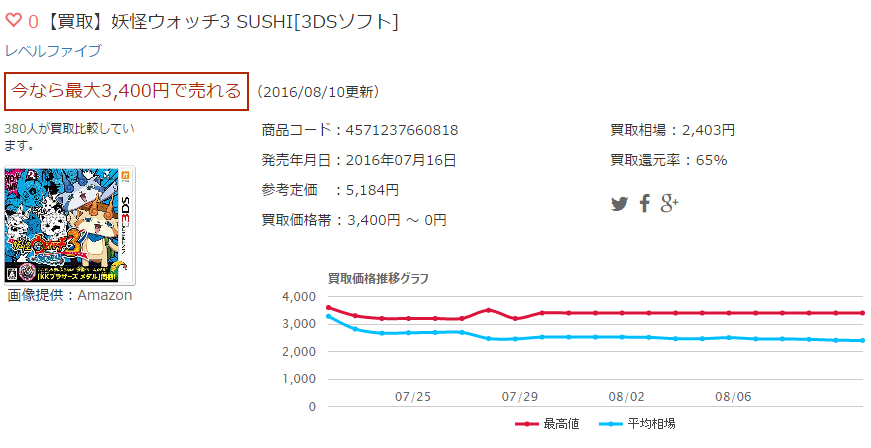 【買取】妖怪ウォッチ3 SUSHI[3DSソフト]