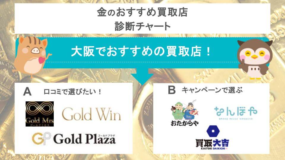 診断チャート画像