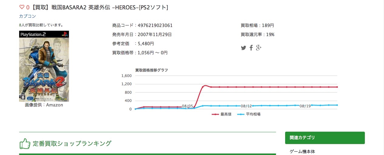 戦国BASARA2 英雄外伝 -HEROES-[PS2ソフト]