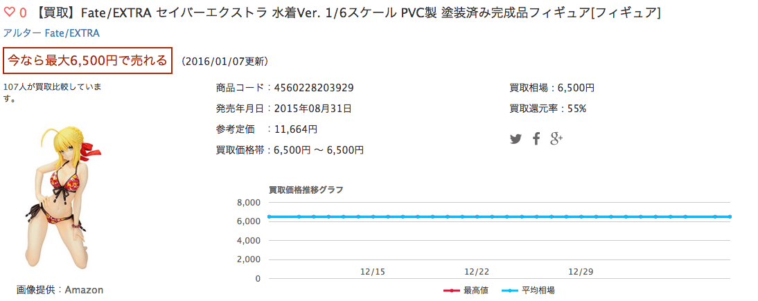 【買取】Fate/EXTRA セイバーエクストラ 水着Ver. 1/6スケール PVC製 塗装済み完成品フィギュア[フィギュア]