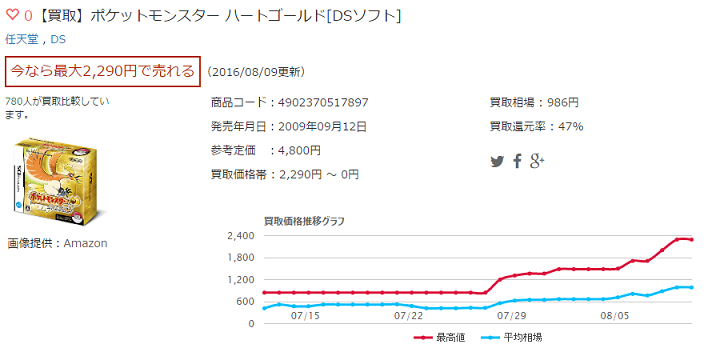 ポケモンのゲームソフトを高額買取してもらうための2個のコツ 買取はウリドキで