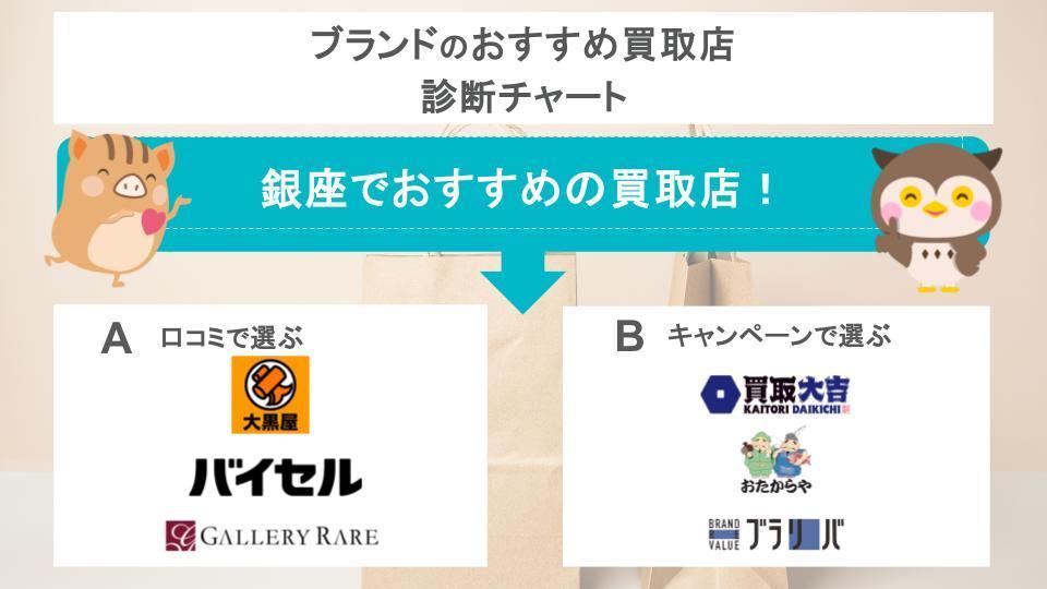 銀座でおすすめの買取店診断チャートの画像