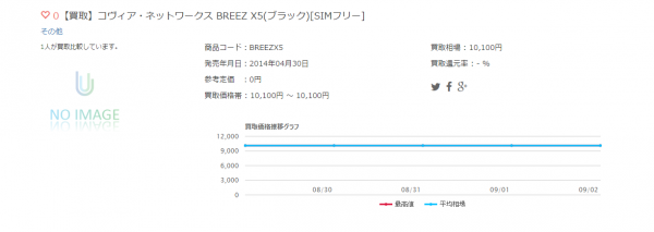 【買取】コヴィア・ネットワークス BREEZ X5(ブラック)[SIMフリー]