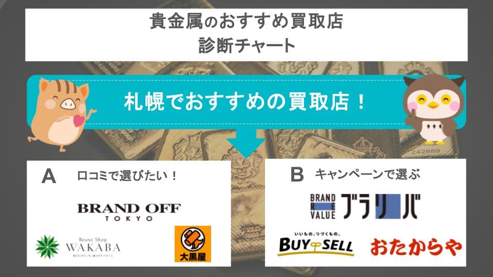 おすすめ買取店の診断チャート画像