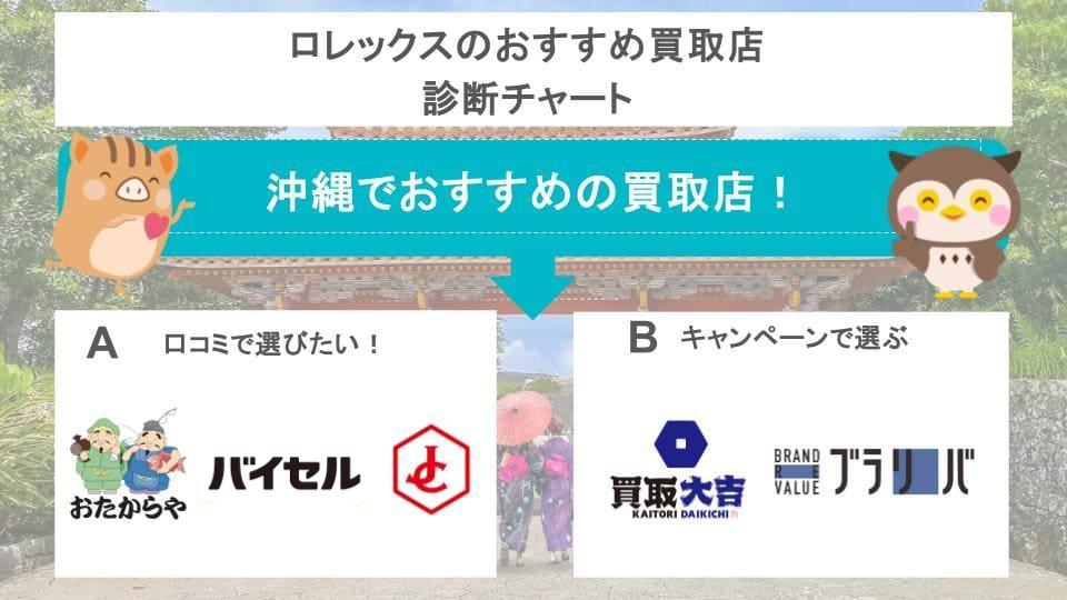 買取店の診断チャート