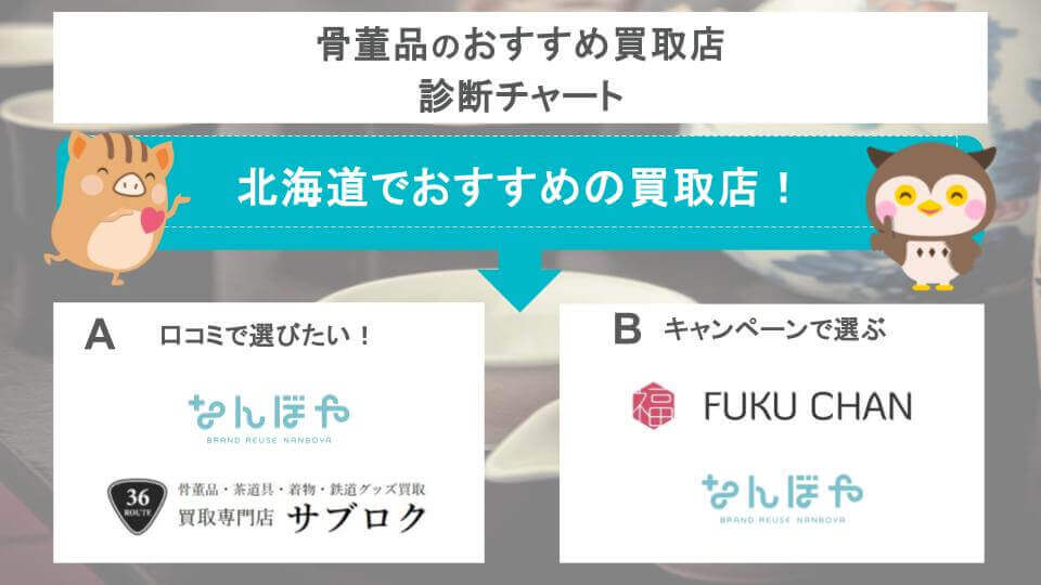 診断チャート画像