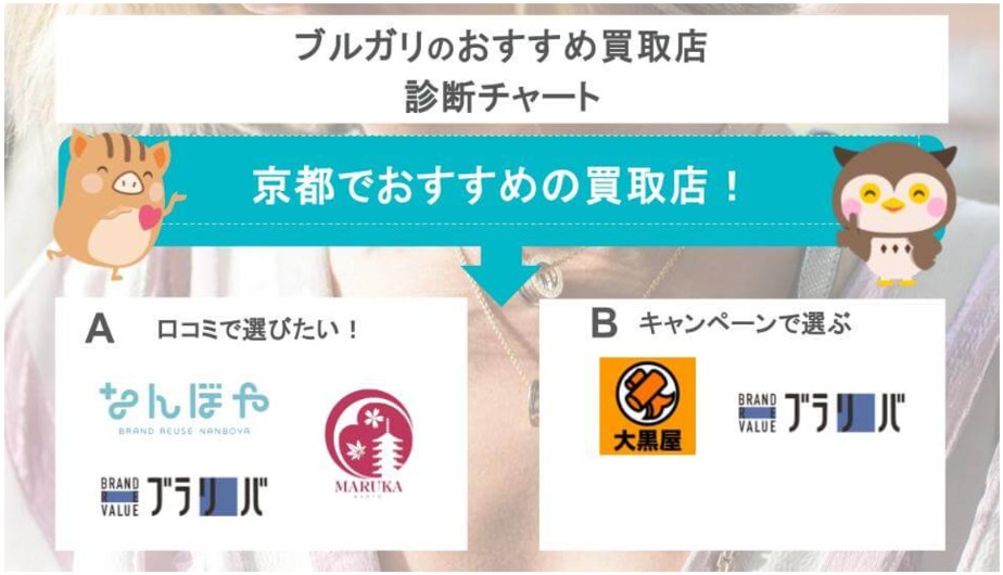 京都 ブルガリ 買取 診断チャート