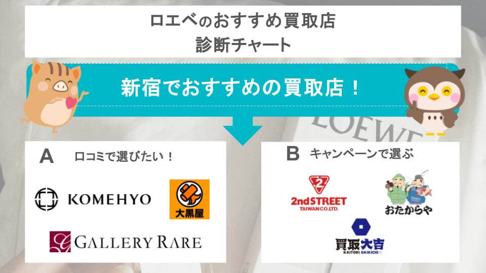 診断チャート画像