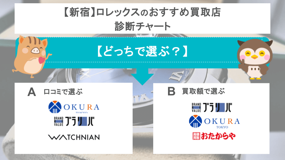 新宿のロレックス買取チャート