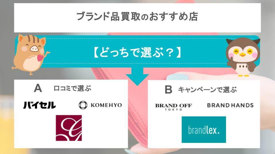 ブランド品買取のおすすめ店診断チャート