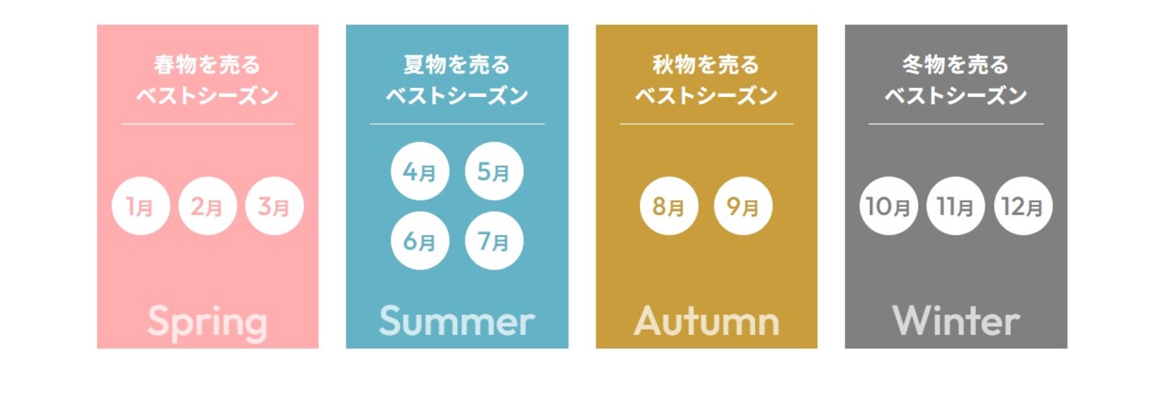 ベストシーズン