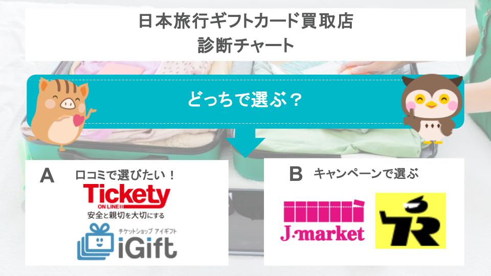 日本旅行ギフトカード買取のおすすめ店7選｜高く売る方法も - ウリドキ