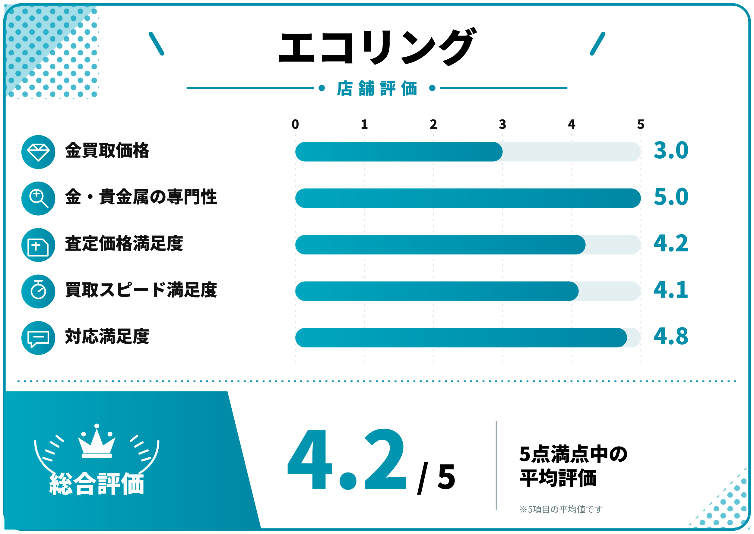 エコリング評価スコア表
