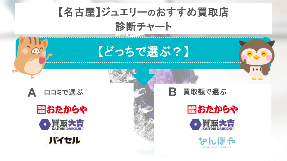 名古屋のジュエリー買取店ランキング