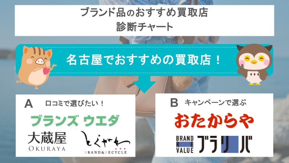 名古屋でおすすめの買取店のチャート画像