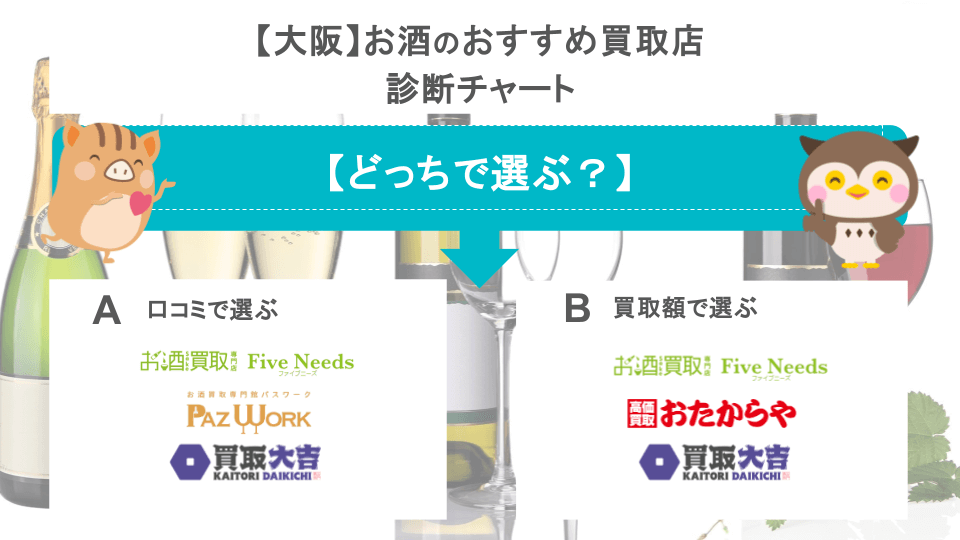 大阪お酒買取店チャート